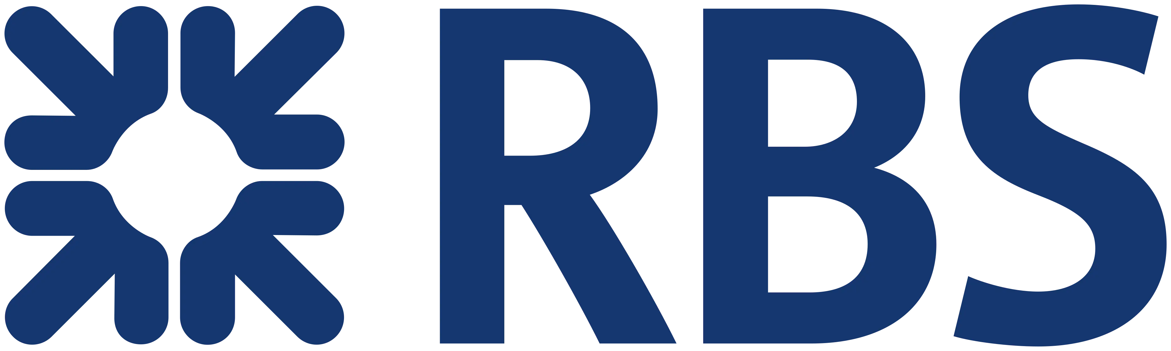 RBS Bank Logo